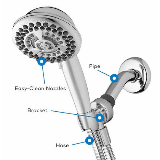 Important Features of Hand Showers
